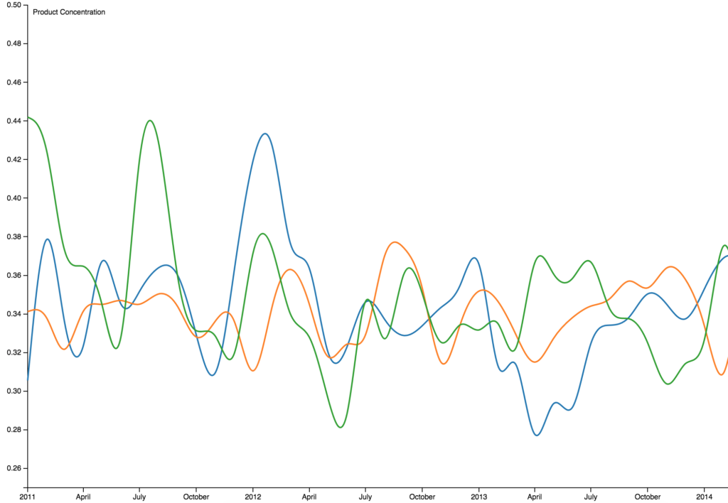 Responsive Multi Line Chart D3 V5 GitHub