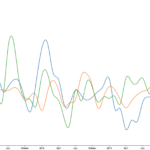 Responsive Multi Line Chart D3 V5 GitHub