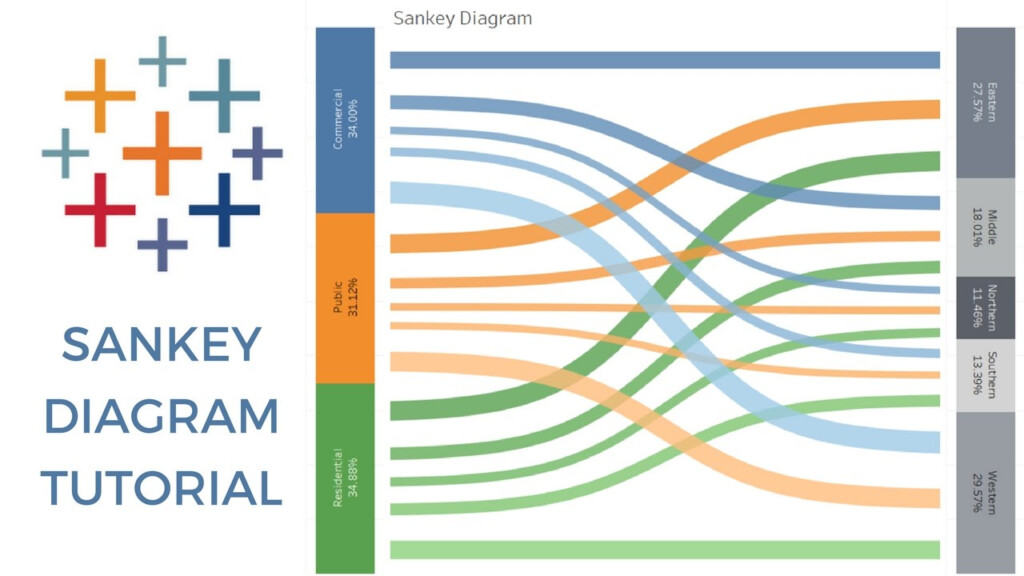 SANKEY DIAGRAM TABLEAU YouTube