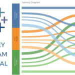 SANKEY DIAGRAM TABLEAU YouTube