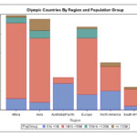 SAS Bar Chart Explore The Different Types Of Bar Charts In SAS