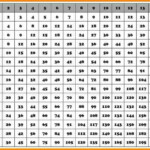 Satisfactory Multiplication Table 1 20 Printable Hudson Website