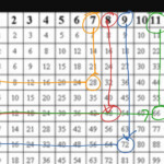 ShowMe Multiplication Chart