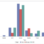 Side by side Bar Plots In SAS 9 3 The DO Loop