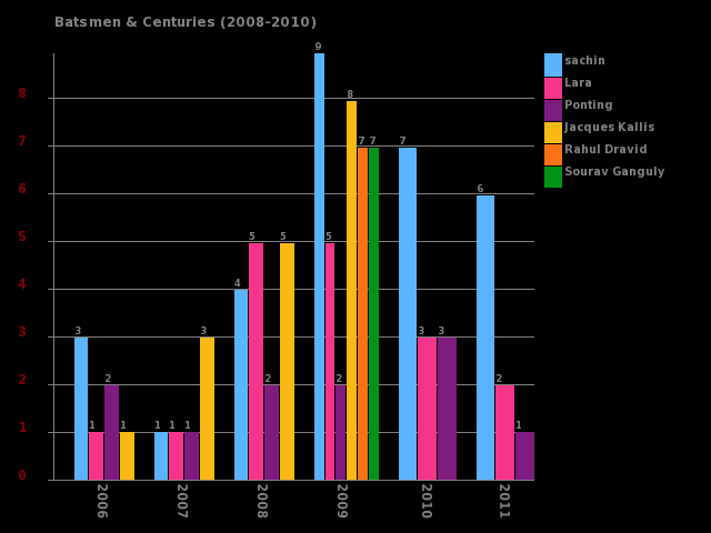 Simple Multibar Render Images With Multiple Types Of Bar Chart PHP 