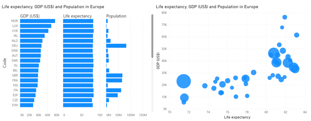 Small Multiples And The Merged Bar Chart Power BI Visuals By Nova Silva