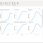 Small Multiples Visual Power Platform Release Plan Microsoft Docs