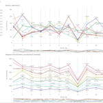 Solved Line Chart Running Total With Multiple Dimensions Qlik