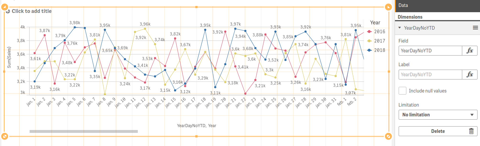 Solved Multiple Lines On Line Chart Qlik Community 30943