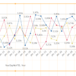 Solved Multiple Lines On Line Chart Qlik Community 30943