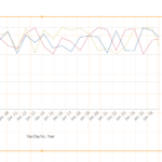 Solved Multiple Lines On Line Chart Qlik Community 30943