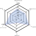 Spider Radar Chart With Multiple Scales On Multiple Axes Using R