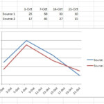 SPLUNK TIMECHART MULTIPLE SERIES