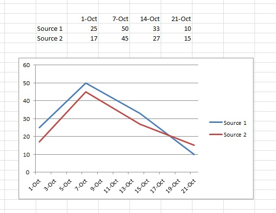 SPLUNK TIMECHART MULTIPLE SERIES