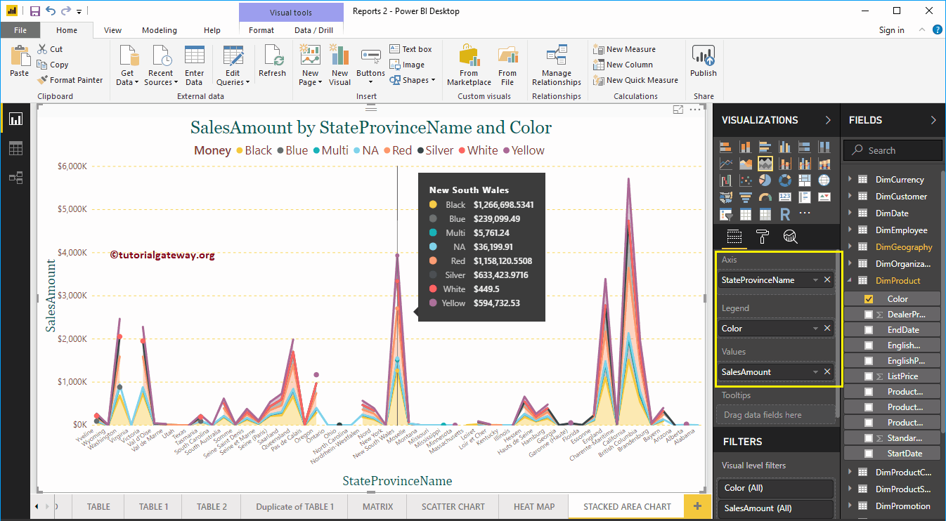 3d диаграммы в Power bi. Диаграмма с областями Power bi. Гистограмма в Power bi. Power bi график.