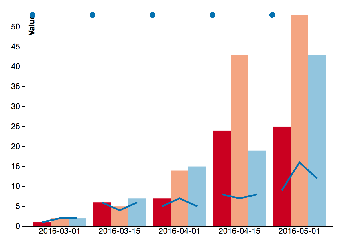 Stacked Bar Chart D3 With Json Data Free Table Bar Chart