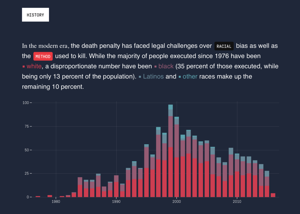 Stacked Bar Chart Data Viz Project