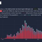 Stacked Bar Chart Data Viz Project