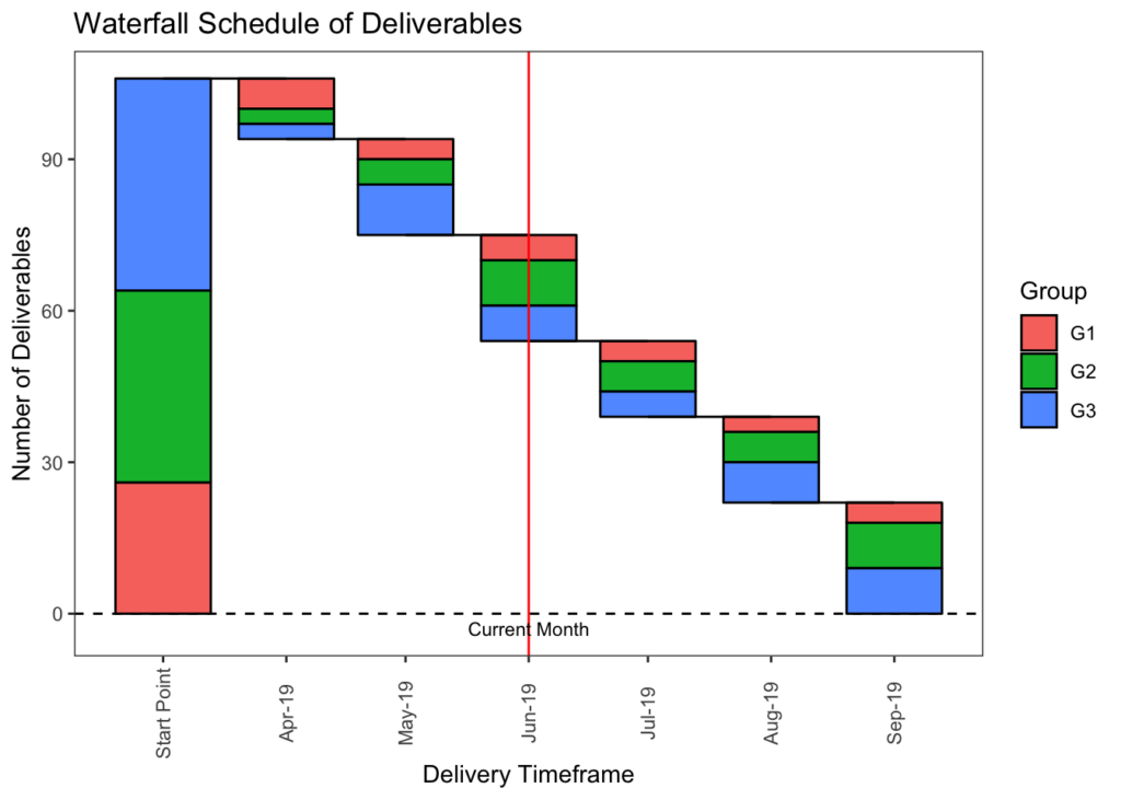 Stacked Waterfall Graphs In R R bloggers