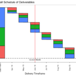 Stacked Waterfall Graphs In R R bloggers