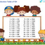 Table Of 124 Learn 124 Times Table Multiplication Table Of 124