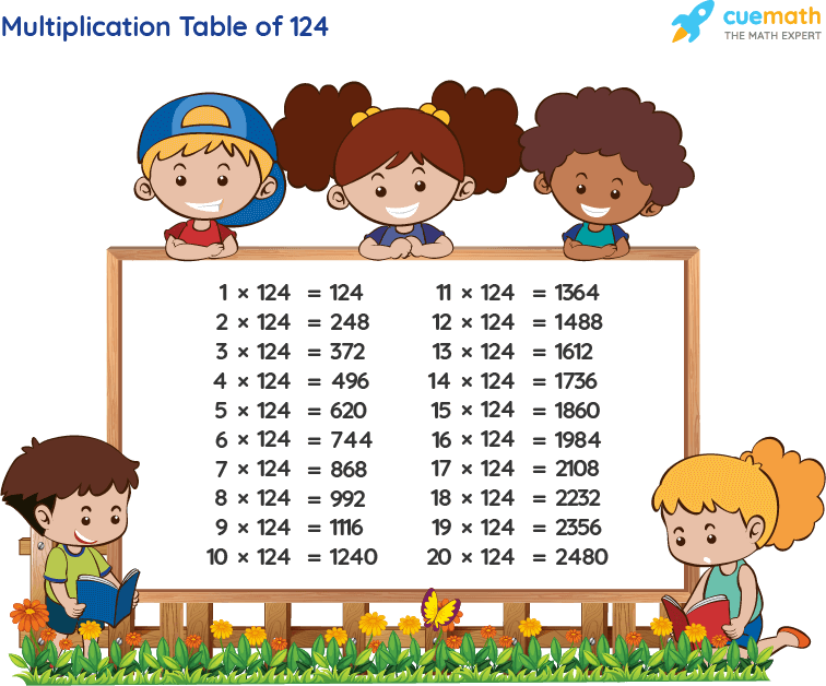 Table Of 124 Learn 124 Times Table Multiplication Table Of 124