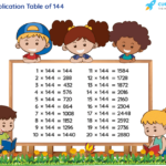 Table Of 144 Learn 144 Times Table Multiplication Table Of 144