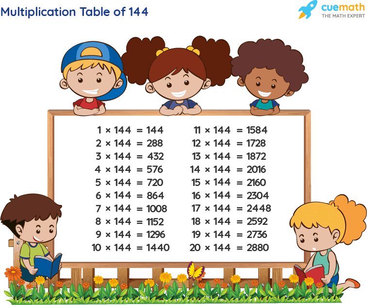 Table Of 144 Learn 144 Times Table Multiplication Table Of 144