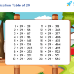 Table Of 29 Learn 29 Times Table Multiplication Table Of 29