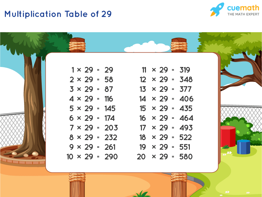 Table Of 29 Learn 29 Times Table Multiplication Table Of 29