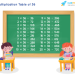 Table Of 36 Learn 36 Times Table Multiplication Table Of 36