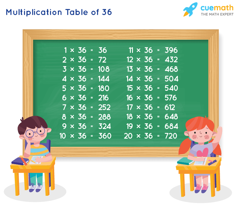 Table Of 36 Learn 36 Times Table Multiplication Table Of 36