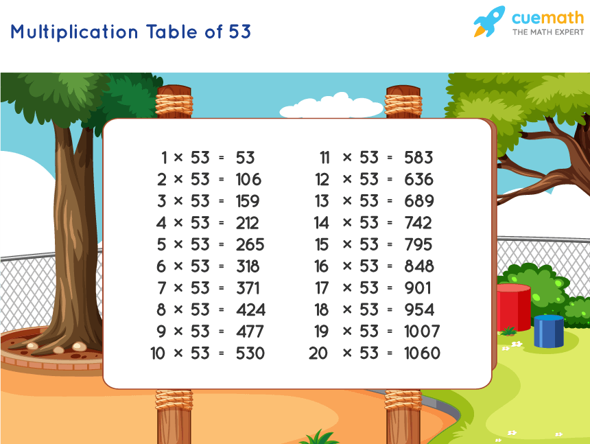 Table Of 53 Learn 53 Times Table Multiplication Table Of 53