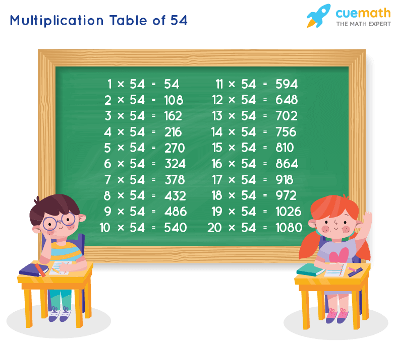 Table Of 54 Learn 54 Times Table Multiplication Table Of 54