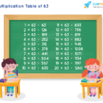 Table Of 63 Learn 63 Times Table Multiplication Table Of 63