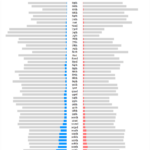 Tableau A Dot Plot And A stacked Bar Chart In The Same View