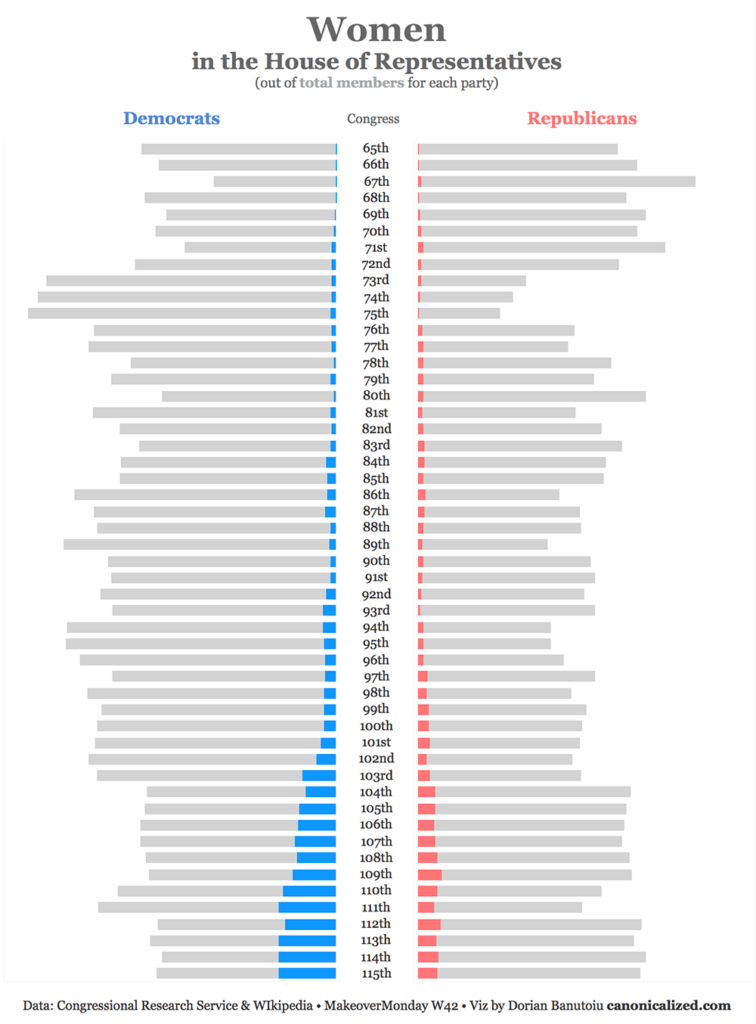 Tableau A Dot Plot And A stacked Bar Chart In The Same View 