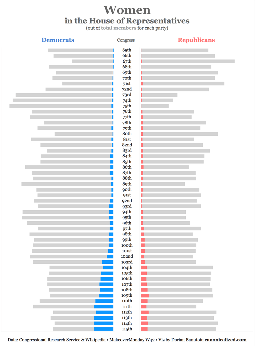 Tableau Multiple Line Chart One Axis 2023 Multiplication Chart Printable 6736