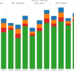 Tableau Stacked Bar Chart With Line Free Table Bar Chart