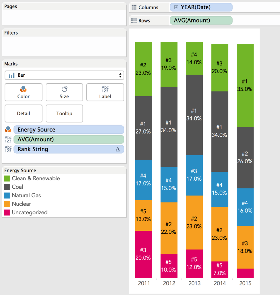 Tableau Tip How To Sort Stacked Bars By Multiple Dimensions Tableau 