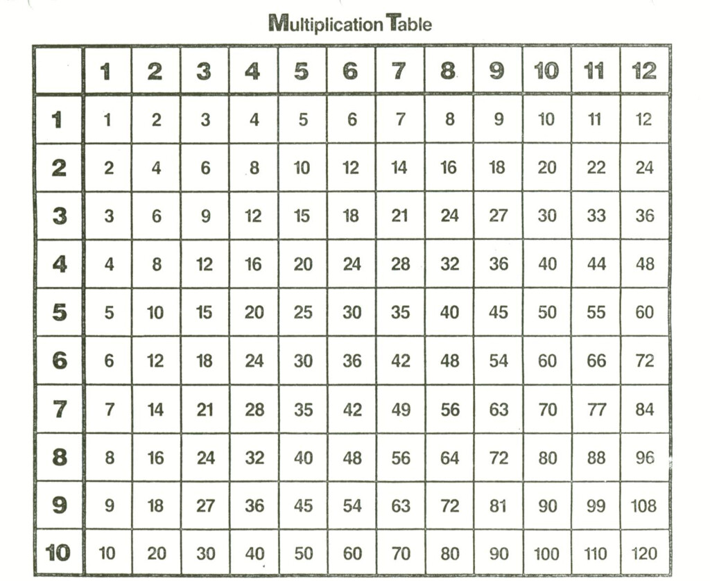 Taylormath Multiplication