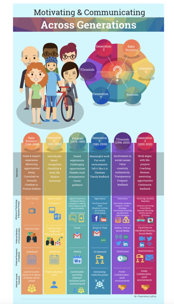 The Five Generations In The Workplace Today Generations In The 