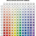 This Item Is Unavailable Etsy Multiplication Table For Kids