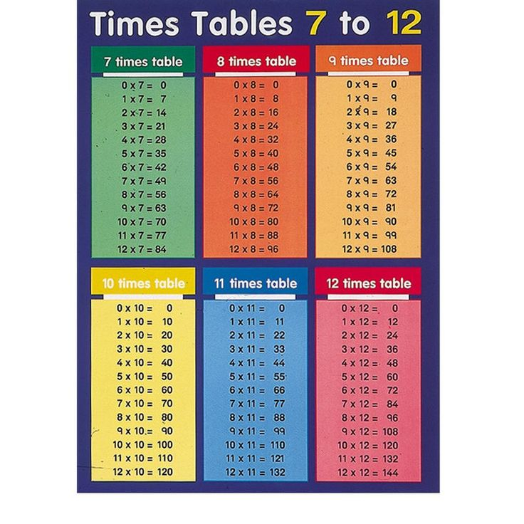 Times Tables 1 100 7 To 12 001 Printable Coloring Pages For Kids In 
