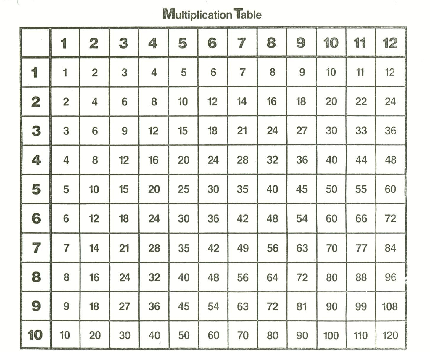 Times Tables Chart 1 100 Times Tables Worksheets