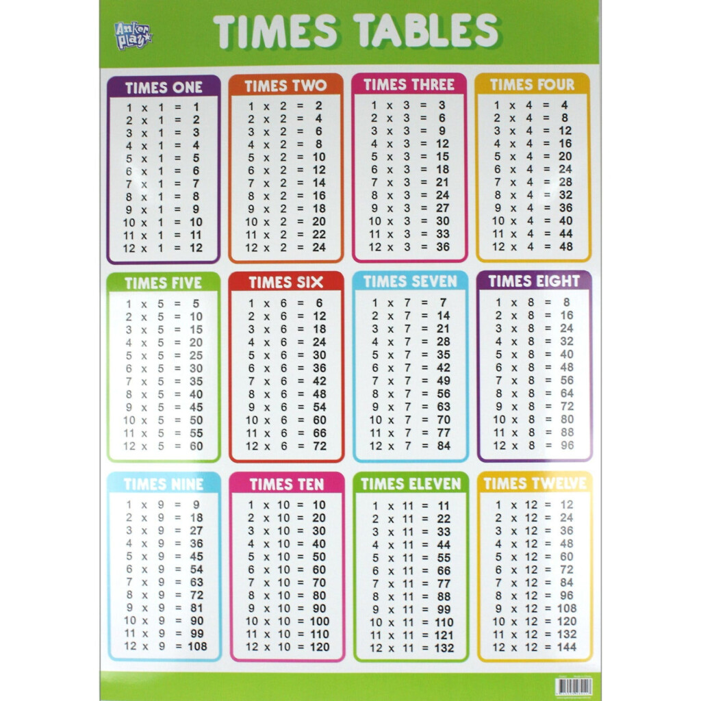 TIMES TABLES MATHS MULTIPLICATION EDUCATIONAL POSTER WALL CHART KIDS 
