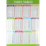 TIMES TABLES MATHS MULTIPLICATION EDUCATIONAL POSTER WALL CHART KIDS