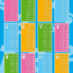 Times Tables Wall Decor Poster Multiplication Math Science Educational