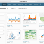 Top 8 Mobile Apps For Big Data Visualization