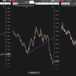 Trendline Gradient Template Tool Closeview Trading